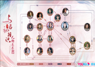 《与君初相识》人物关系图 长意和纪云禾在一起了吗
