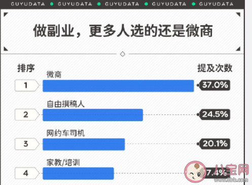 年轻人有必要搞副业吗 怎样看待年轻人搞副业