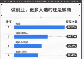 年轻人有必要搞副业吗 怎样看待年轻人搞副业