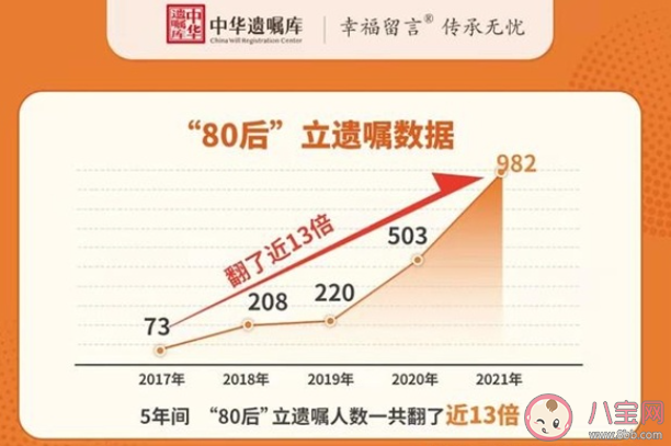 为何越来越多的年轻人开始立遗嘱 如何看待年轻人立遗嘱