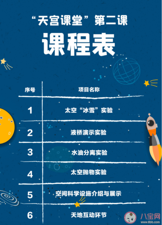 天宫课堂第二课课程表 第二课课程有什么亮点