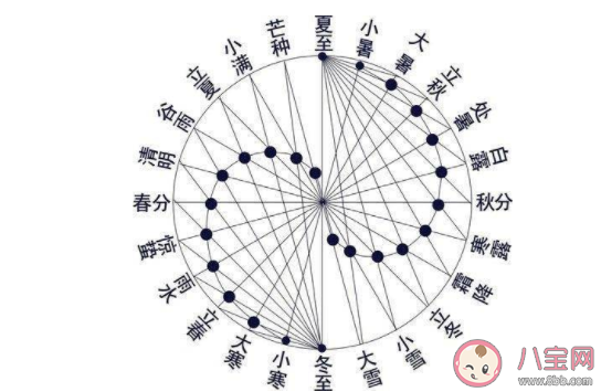 二十四节气是中国劳动人民独创的文化遗产对吗 蚂蚁新村3月28日答案