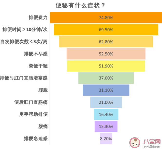 中国便秘日是怎么来的 10个小方法让你不再便秘