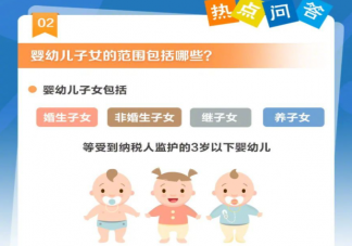 婴幼儿照护个税扣除要提交资料吗 婴幼儿子女的范围包括哪些