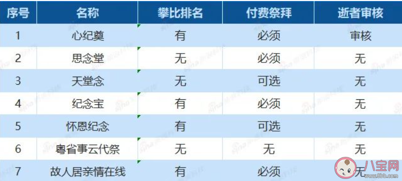 如何看待网络祭扫内卷 你会选择网络祭扫吗