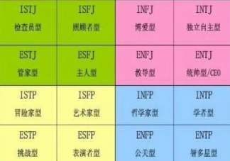 MBTI测试是怎么走红的 MBTI测试科学吗