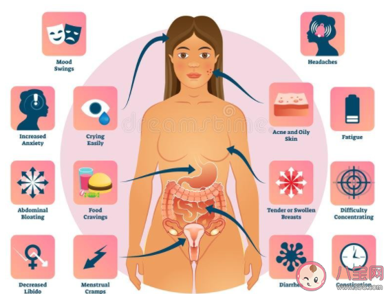 女生经期时如何注意身体保健 月经期的注意事项有哪些