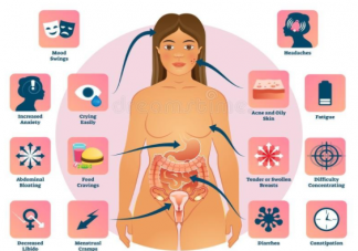 女生经期时如何注意身体保健 月经期的注意事项有哪些