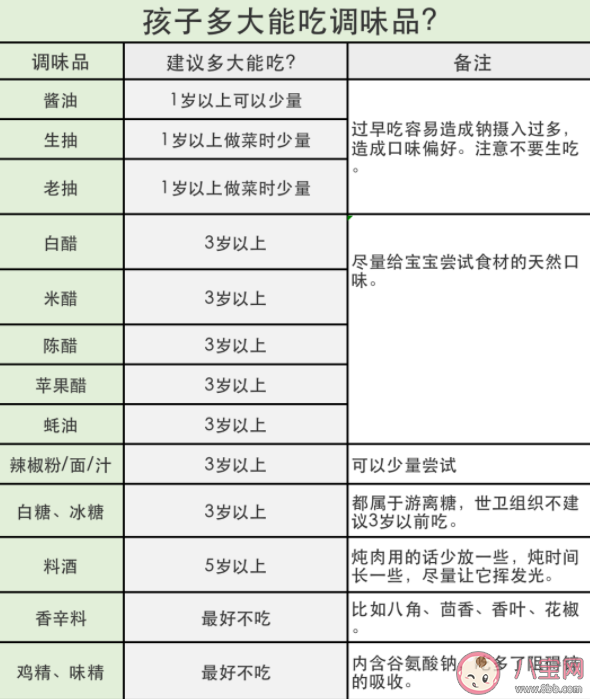 孩子多大可以吃调料品 不加调味料吃饭没味道怎么办