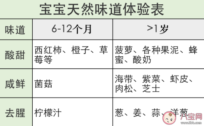 孩子多大可以吃调料品 不加调味料吃饭没味道怎么办