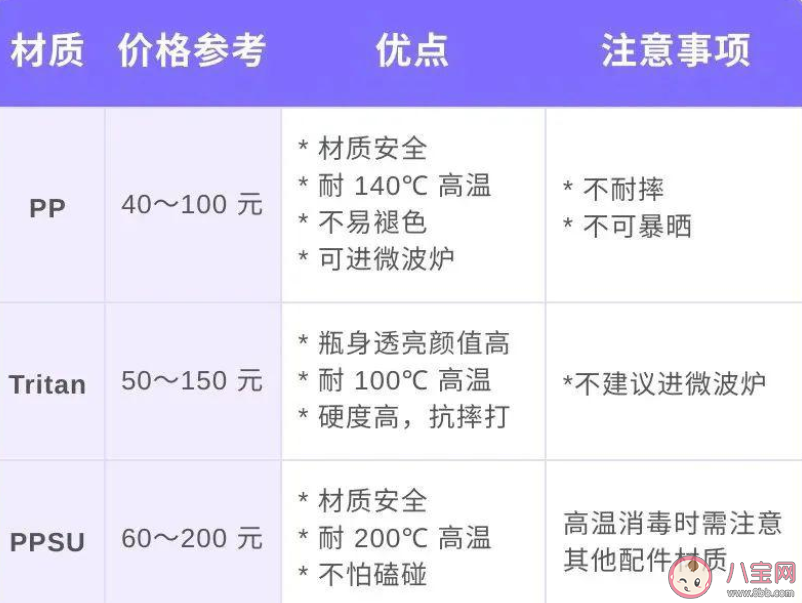 几十块塑料水杯能给孩子用吗 购买儿童水杯要注意什么