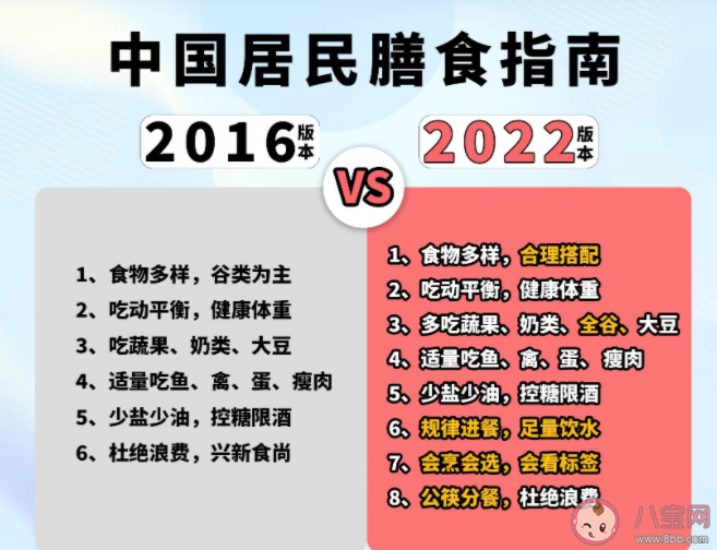 最新2022中国居民膳食指南 中国特色的东方膳食饮食模式