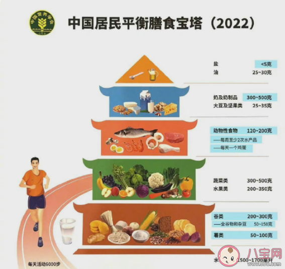 进餐不规律或增加超重肥胖风险 规律饮食应该是怎样的