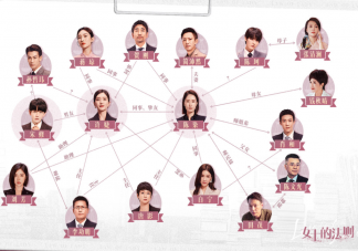 《女士的法则》人物关系图是怎样的 《女士的法则》讲的是什么故事