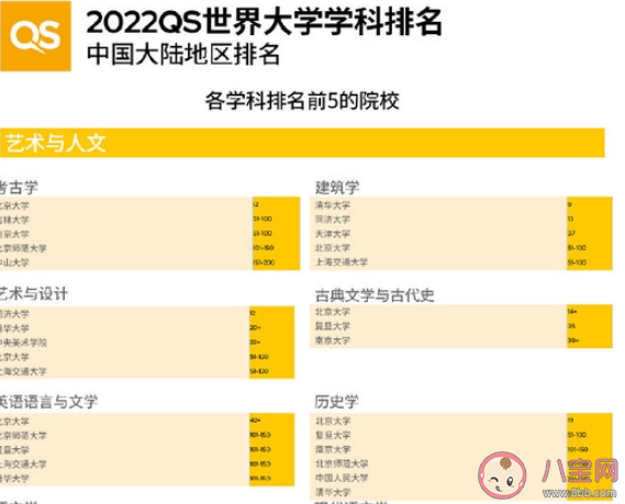 如何看待我国多所高校退出世界大学排名 找大学应该要看排名吗 如何看待我国多所高校退出世界大学排名 找大学应该要看排名吗