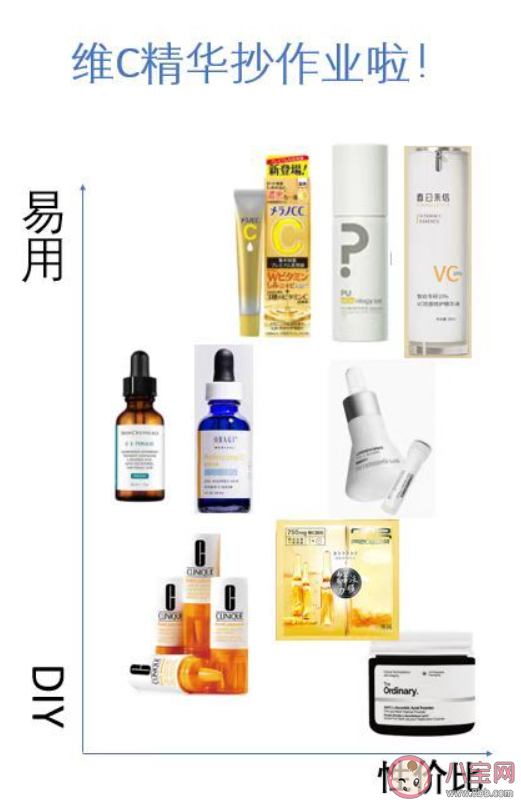 如何正确选择早C晚A 早C晚A如何搭配使用