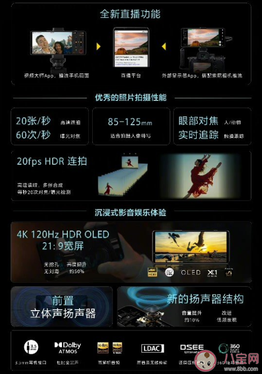 索尼Xperia 1 IV详细参数配置 索尼Xperia 1 IV主要升级了哪些功能 索尼Xperia 1 IV详细参数配置 索尼Xperia 1 IV主要升级了哪些功能