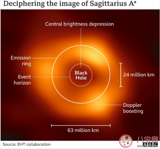 黑洞是如何形成的 首张银河系黑洞照片是怎么拍摄的 黑洞是如何形成的 首张银河系黑洞照片是怎么拍摄的