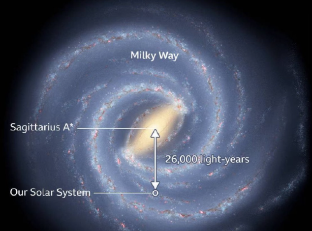 首张银河系中心黑洞照片有哪些看点 黑洞是怎样形成的 首张银河系中心黑洞照片有哪些看点 黑洞是怎样形成的