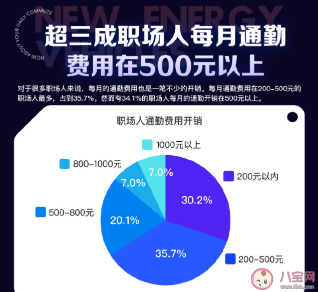 如何告别通勤焦虑 怎样解决通勤焦虑