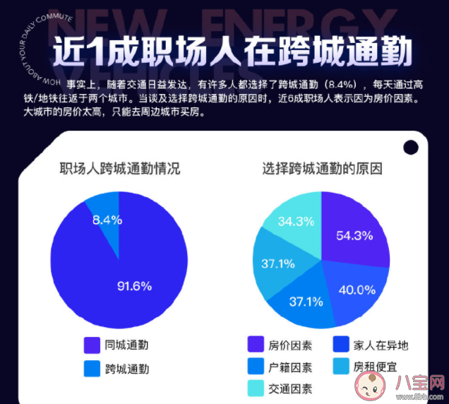 如何告别通勤焦虑 怎样解决通勤焦虑