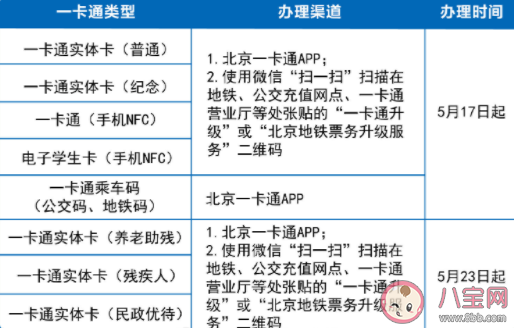 北京一卡通升级指南 有哪些渠道可以办理