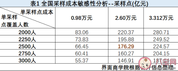 建一个核酸检测点成本有多高 构建15分钟核酸采样圈要用多少钱 建一个核酸检测点成本有多高 构建15分钟核酸采样圈要用多少钱
