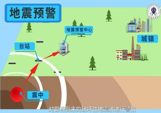 地震预警和地震预报有什么区别 地震能否预报