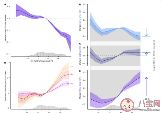 全球变暖对人类有哪些影响 气温升高为什么不利于睡眠