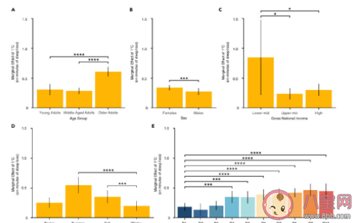 全球变暖对人类有哪些影响 气温升高为什么不利于睡眠