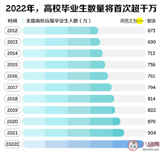 2022应届生找工作有多难 毕业第一份工作最应该看什么