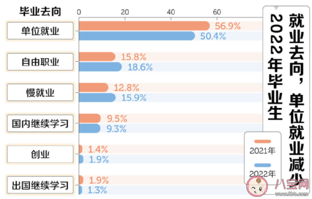 2022应届生找工作有多难 毕业第一份工作最应该看什么