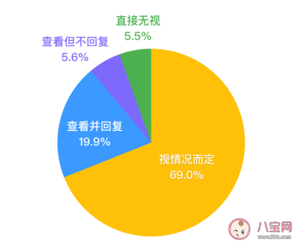 下班后收到工作消息应该回吗 下班了还要不要回工作消息