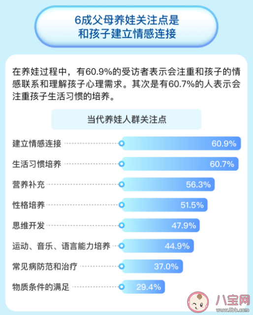 2022年中国家长认同的养娃理念 当代养娃人群关注点