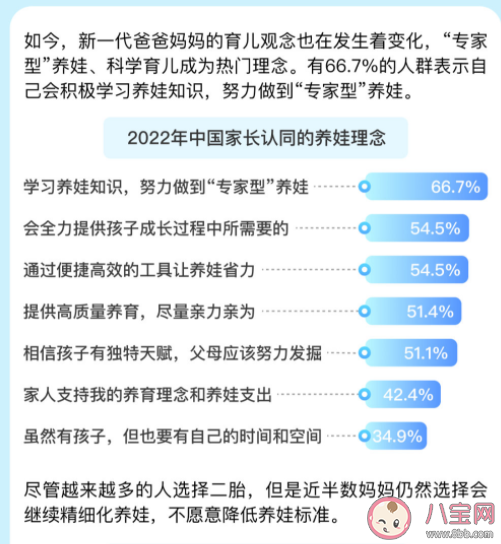 2022年中国家长认同的养娃理念 当代养娃人群关注点