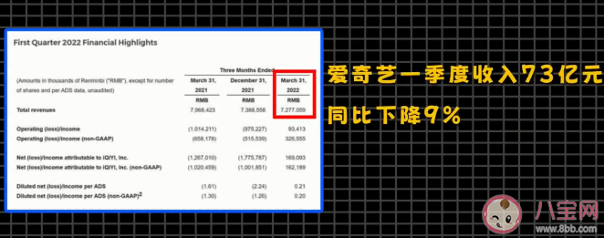 长视频行业为什么烧钱 怎样看待长视频行业