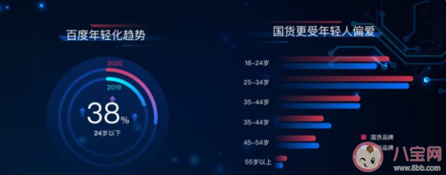 如何看待年轻人野性消费国货 野性消费到底好不好 如何看待年轻人野性消费国货 野性消费到底好不好