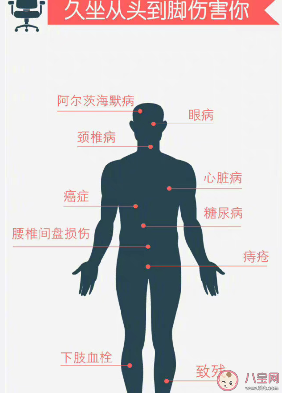 久坐真有可能猝死吗 不得不久坐怎么办