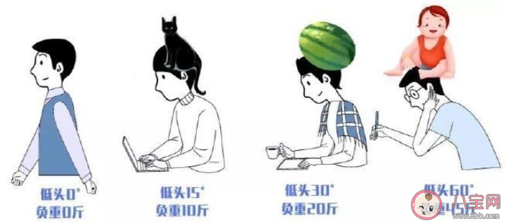 长期低头对颈椎伤害有多大 如何正确抬头