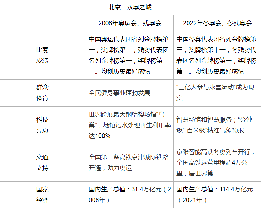 2022高考作文题全汇总 2022各地高考作文题合集