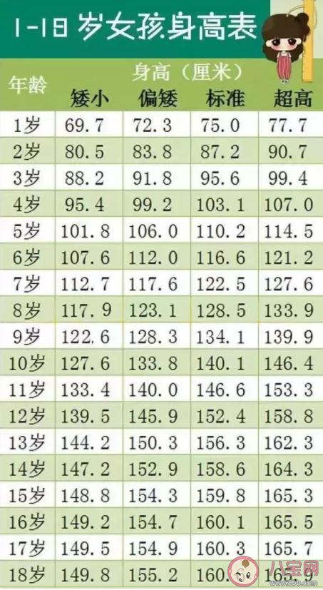 2022年儿童标准身高表 孩子吃什么能长高