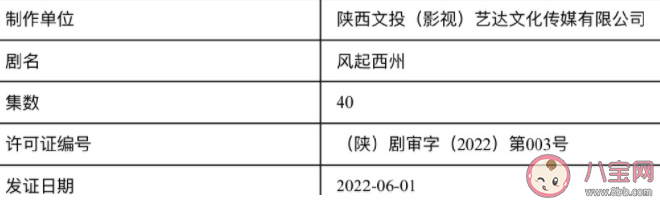 《风起西州》讲述了什么故事 ​和《风起霓裳》是什么关系