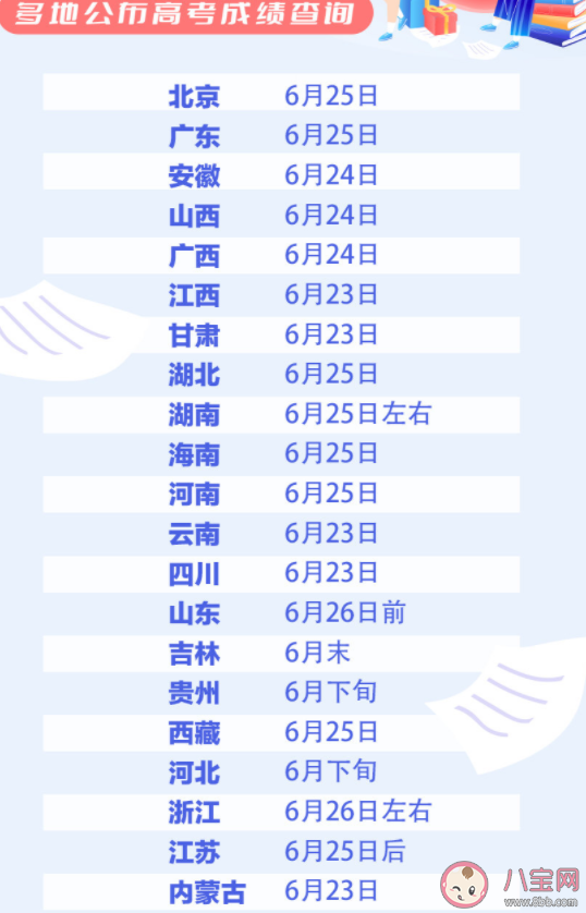 2022高考部分省份查分时间汇总 高考成绩出来后第一时间怎么做