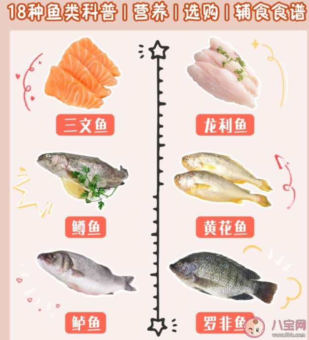 怎样给宝宝添加辅食 宝宝辅食添加三步法