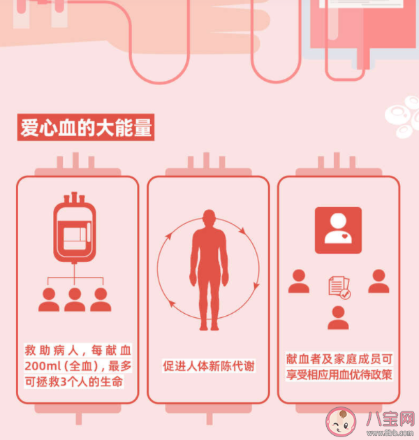 2022世界献血日主题是什么 献血五大误区 2022世界献血日主题是什么 献血五大误区