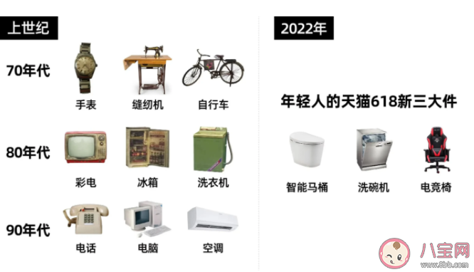 当代年轻人的新三大件是什么 如何看待新三大件