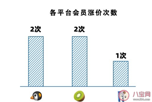 如何看待优酷会员涨价 视频平台涨价你会弃看吗