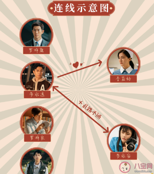 《狮子山下的故事》李友好喜欢谁 李友好和谁有感情戏