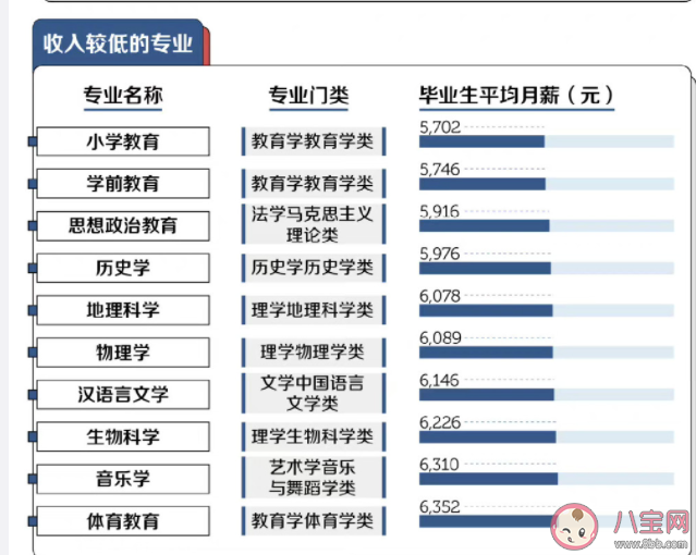 高考报志愿如何取最优解 怎样填报高考志愿