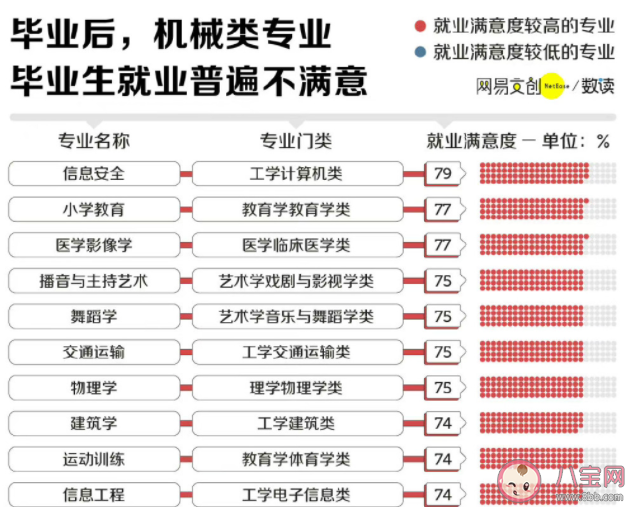 高考报志愿如何取最优解 怎样填报高考志愿